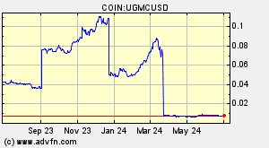 COIN:UGMCUSD