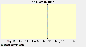 COIN:WAGMIIUSD