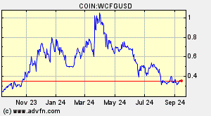 COIN:WCFGUSD