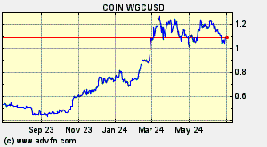 COIN:WGCUSD