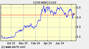 COIN:WWCCUSD