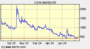 COIN:XMONUSD