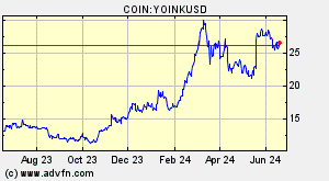 COIN:YOINKUSD