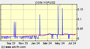 COIN:YOPUSD