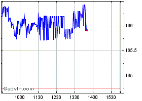 Lvmh-moet Hennessy Louis Vuitton (PC) Stock Quote. LVMUY - Stock Price, News, Charts, Message ...