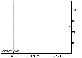 NSCIT9874QA2