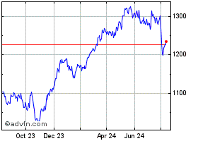 OMXS30ER