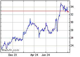 CAJPY