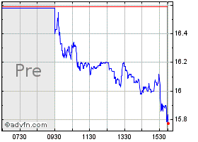 Revolve Stock Quote. RVLV - Stock Price, News, Charts, Message Board, Trades