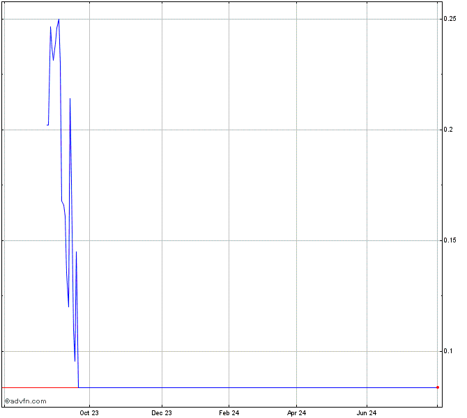 P1TXX5