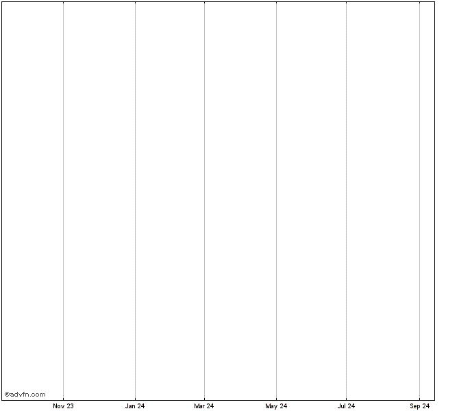 ABBV34R