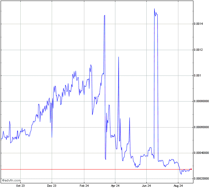 M2USD