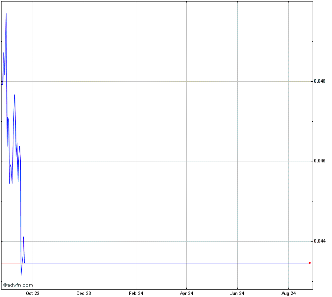 VMPXUSDT