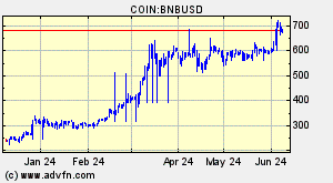 COIN:BNBUSD
