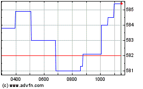 Click Here for more Netflix Charts.