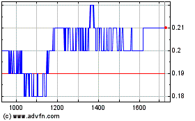 Click Here for more PDG REALT ON Charts.