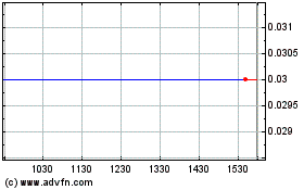 Click Here for more Shoal Point Energy Charts.