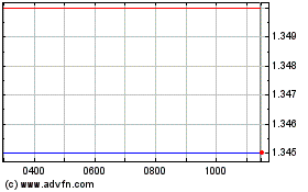 Click Here for more NamR Charts.