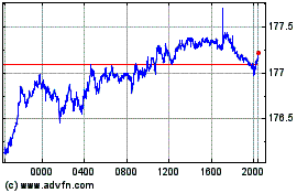 Click Here for more CHF vs Yen Charts.