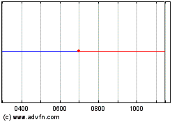 Click Here for more Visa Charts.