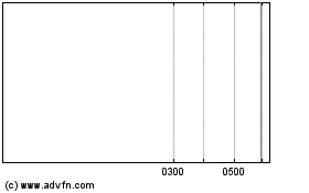 Click Here for more Paragon 12 A2ca Charts.