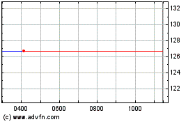 Click Here for more Sky Fin.6.50% Charts.