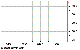 Click Here for more Affinity Sut.38 Charts.