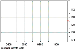 Click Here for more Nestle Fin 21 Charts.