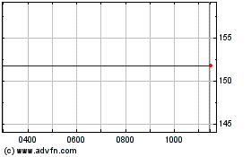 Click Here for more Ishr G Inf Gov Charts.