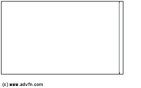 Click Here for more Snb Fund 28 Charts.