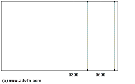 Click Here for more Newday Fmi 26 S Charts.