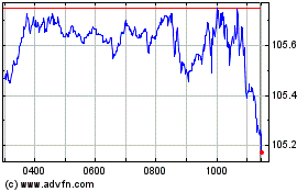 Click Here for more Ishrc Msci Wld Charts.