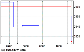 Click Here for more Lyxor Ftse Mib Charts.