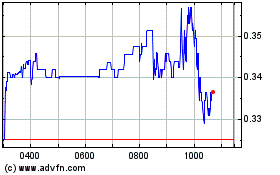 Click Here for more 3x Long Nio Charts.