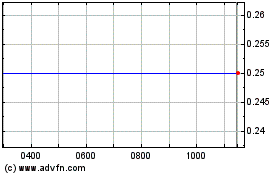 Click Here for more Newmarket Investments Charts.