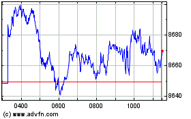 Click Here for more Inv Ftse 100 Charts.