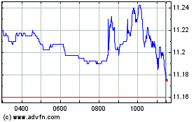 Click Here for more Wld Sri Eur Acc Charts.