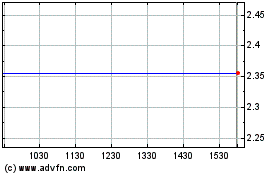 Click Here for more Ashmore (PK) Charts.