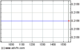 Click Here for more Antibe Therapeutics (CE) Charts.