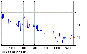 Click Here for more Impala Platinum (QX) Charts.