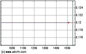 Click Here for more MDWerks (CE) Charts.