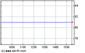 Click Here for more UNB (CE) Charts.