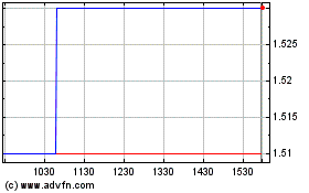 Click Here for more Westell Technologies (PK) Charts.