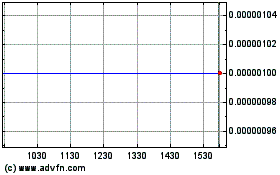 Click Here for more World Of Wireless Intern... (CE) Charts.