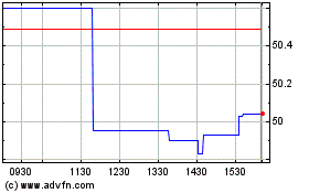 Click Here for more Global X Canadian High D... Charts.