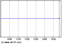 Click Here for more RBC Quant Canadian Equit... Charts.