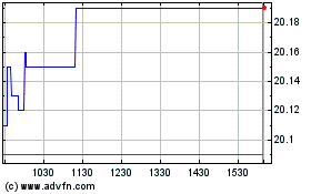 Click Here for more Russell Investments Glob... Charts.