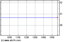 Click Here for more BMO US Aggregate Bond In... Charts.