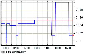 Click Here for more Metasphere Labs Charts.