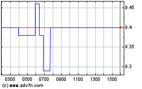 Click Here for more INSTONE REAL ESTGRP Charts.